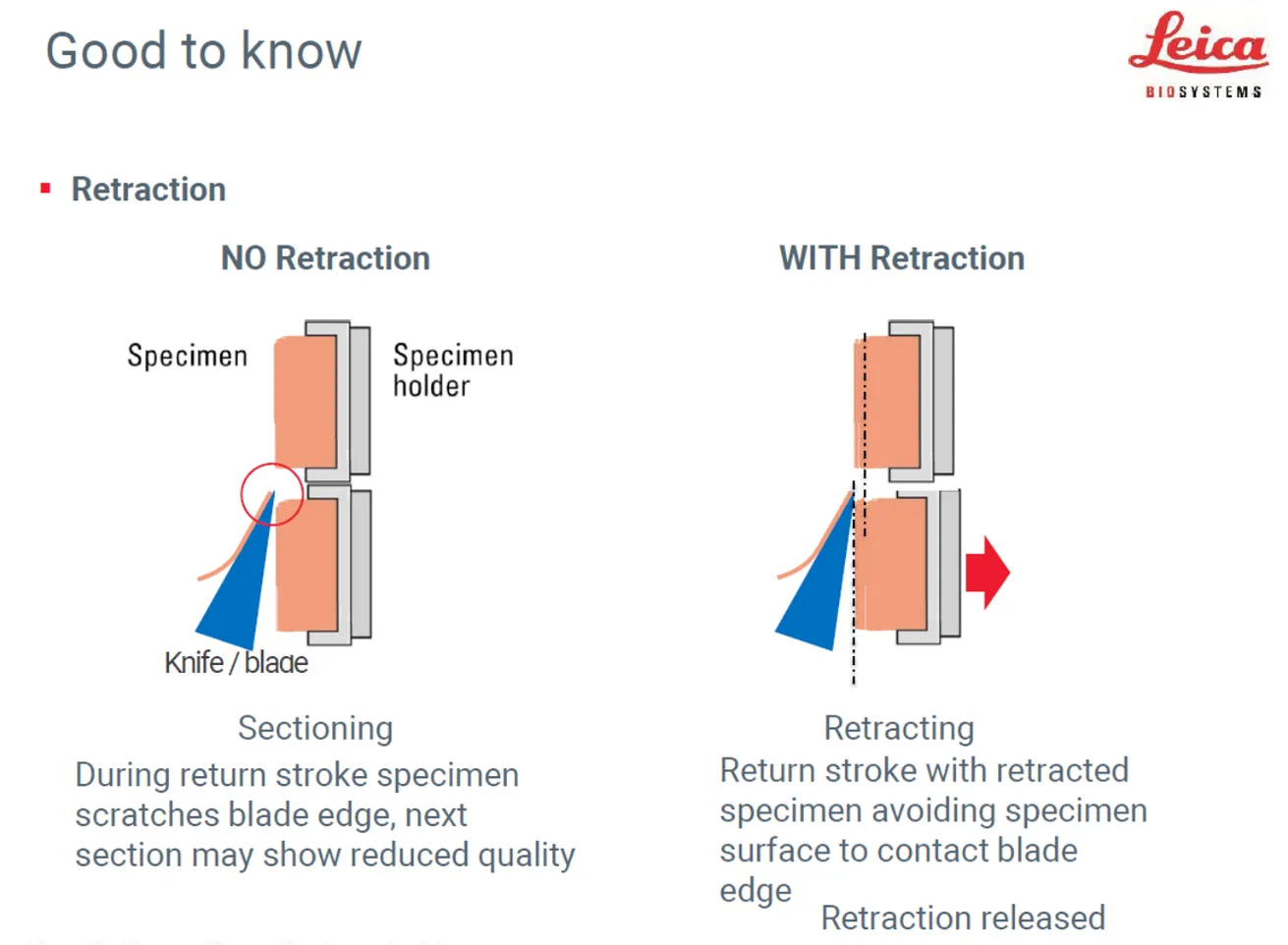 retraction-histocenter