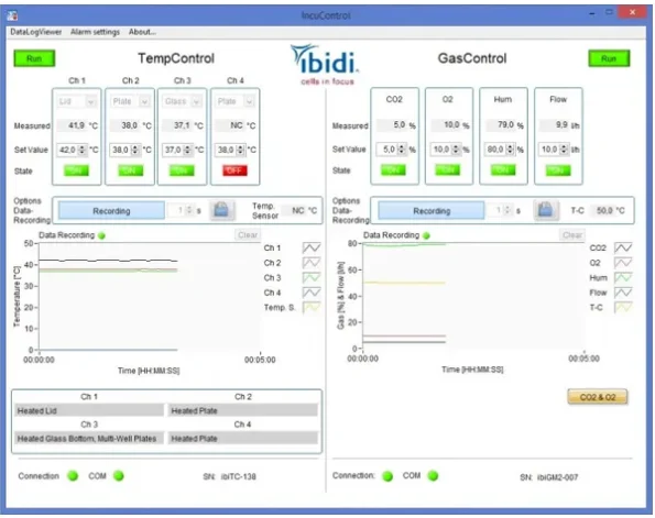 ibidi-IncuControlSoftwarez-z50610725105